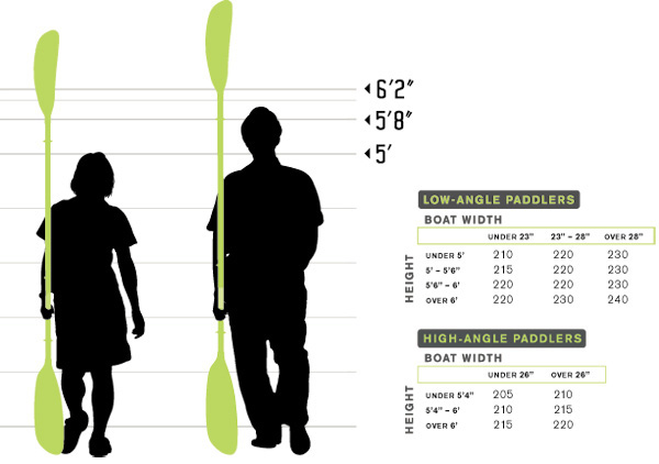 Dragon Boat Paddle Sizing Chart