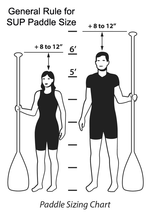 Selecting a SUP Paddle